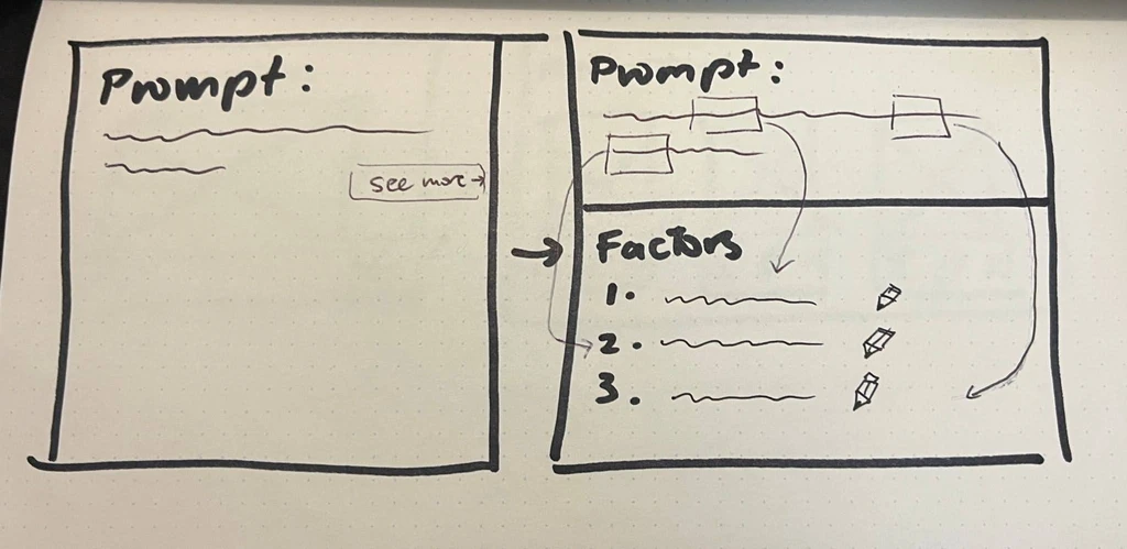 Prompt Factors concept