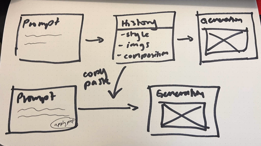 User History concept